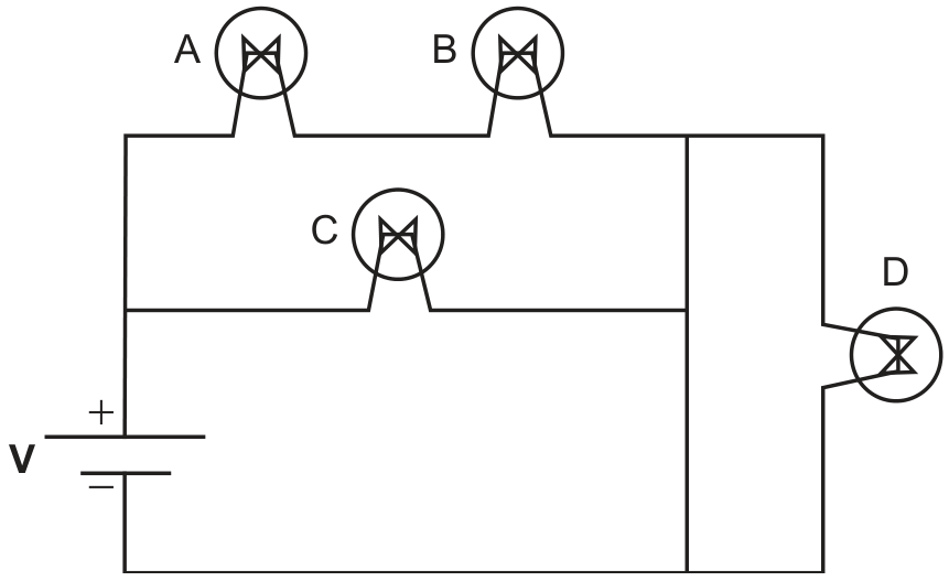 F1 Esquema de circuito elétrico alimentado por uma fonte de tensão V. Há três ramos em paralelo ligados à fonte: um ramo superior contendo as lâmpadas A e B em série; um ramo intermediário contendo a lâmpada C; e, à direita, um ramo contendo a lâmpada D em paralelo com um condutor ideal (fio) vertical.