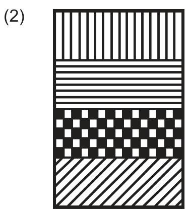 Esquema do experimento (2): frasco retangular contendo quatro fases de volumes iguais, diferenciadas por texturas: faixas verticais no topo, faixas horizontais abaixo, padrão xadrez/pontilhado a seguir e listras diagonais na base.