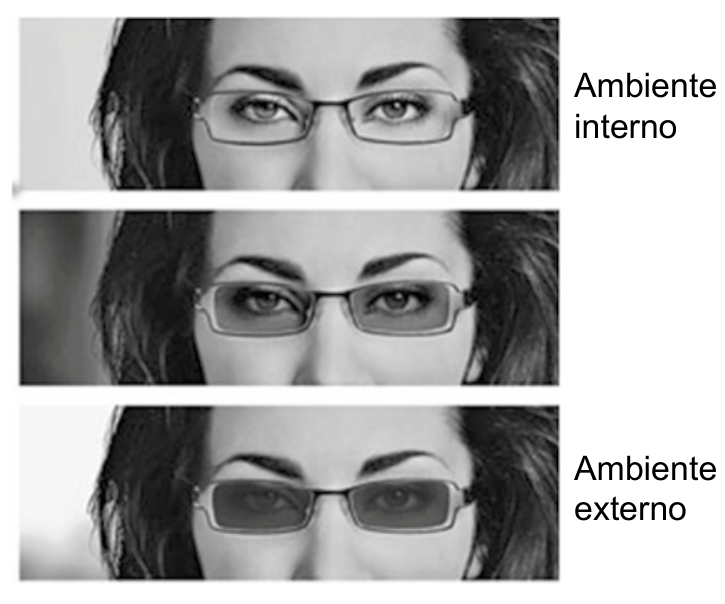 Três fotografias de uma pessoa usando óculos com lentes fotocrômicas: no topo, lente transparente indicada como "Ambiente interno"; no meio, em transição para o escurecimento; e abaixo, lente escurecida indicada como "Ambiente externo".