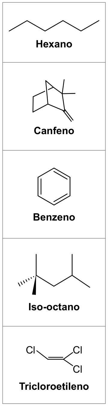 Fórmulas estruturais dos compostos: hexano, canfeno, benzeno, iso-octano e tricloroetileno.