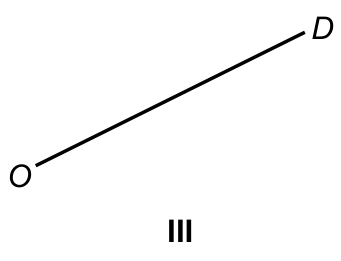 Figura III: segmento de reta único ligando O a D