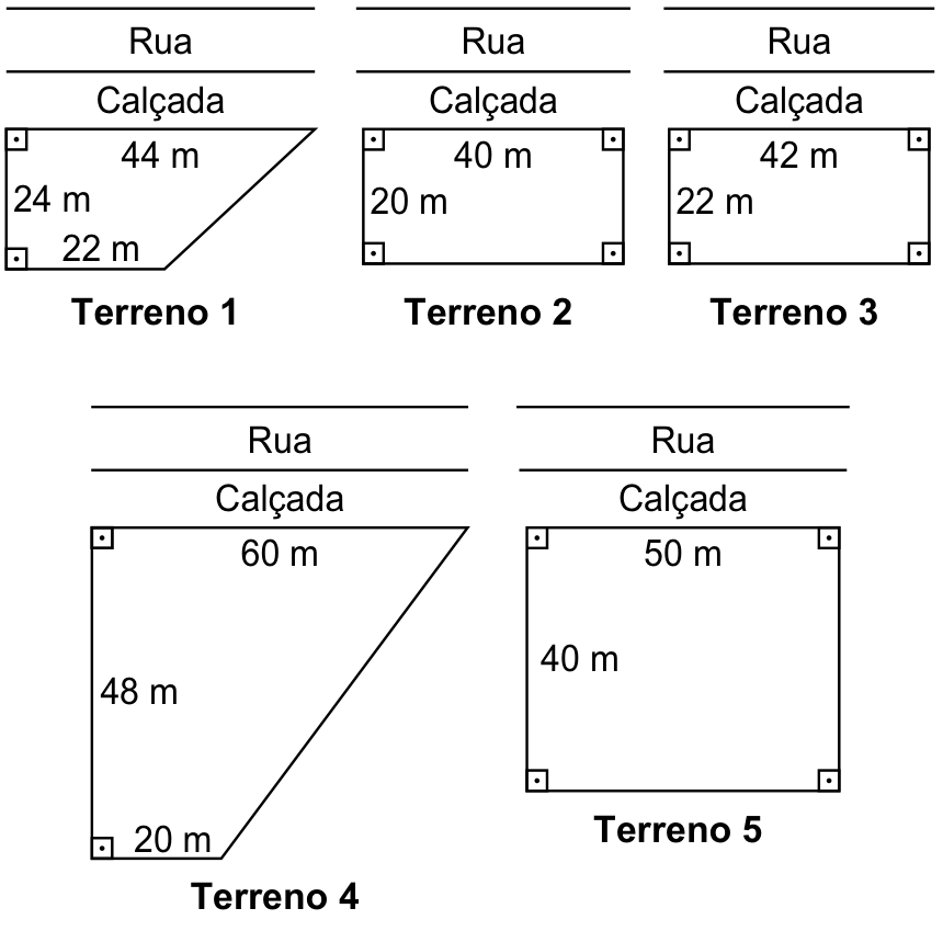 Cinco opções de terrenos dispostos junto à calçada e à rua: Terreno 1 (trapézio retângulo com lados paralelos à rua medindo 44 m e 22 m, e altura de 24 m perpendicular à rua); Terreno 2 (retângulo de 40 m paralelos à rua por 20 m); Terreno 3 (retângulo de 42 m paralelos à rua por 22 m); Terreno 4 (trapézio retângulo com lados paralelos à rua medindo 60 m e 20 m, e altura de 48 m); e Terreno 5 (retângulo de 50 m paralelos à rua por 40 m).