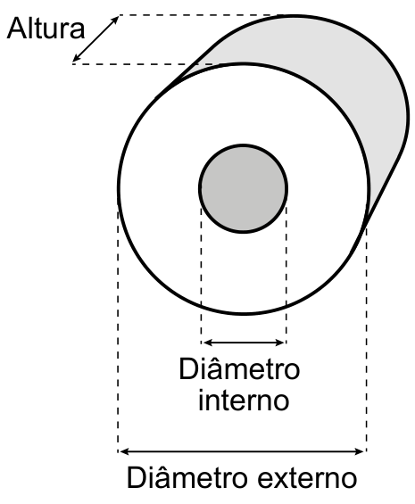 Esquema de um cilindro oco vazado por outro cilindro coaxial, com indicações de altura, diâmetro interno e diâmetro externo