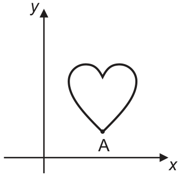 F1 Plano cartesiano mostrando os eixos cartesianos x e y e, no primeiro quadrante, uma figura no formato de coração com seu vértice inferior identificado pela letra A.