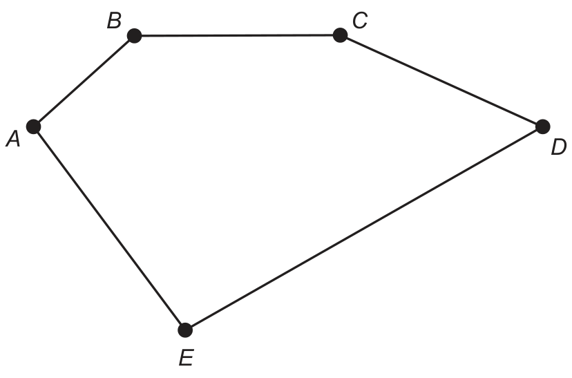 Pentágono com vértices rotulados A, B, C, D e E. O segmento superior BC é horizontal, o vértice A fica à meia altura à esquerda, D à meia altura à direita e E na parte inferior.