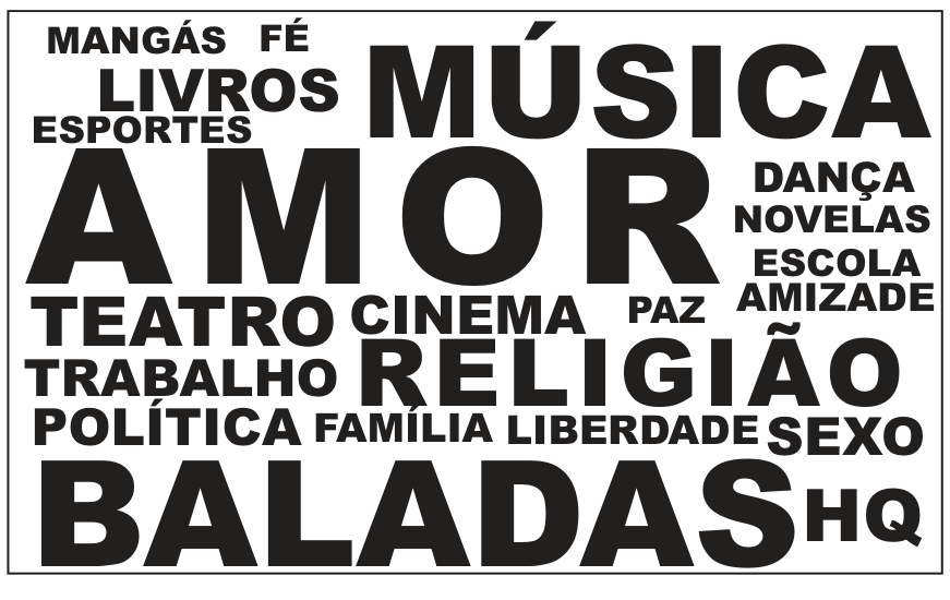 Nuvem de palavras contendo diversos termos em diferentes tamanhos de fonte: AMOR, MÚSICA, BALADAS, RELIGIÃO, TEATRO, LIVROS, TRABALHO, POLÍTICA, CINEMA, DANÇA, NOVELAS, ESCOLA, AMIZADE, SEXO, FAMÍLIA, LIBERDADE, MANGÁS, FÉ, ESPORTES, PAZ e HQ.