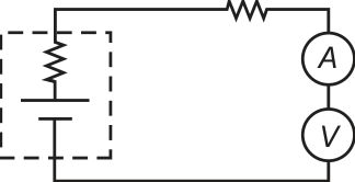 Circuito em série com bateria de resistência interna, resistor R, amperímetro A e voltímetro V.
