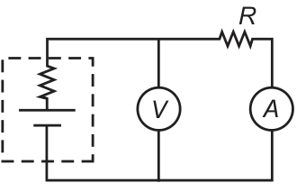Circuito com bateria de resistência interna, voltímetro V em paralelo com os terminais da bateria e resistor R em série com o amperímetro A em outro ramo.