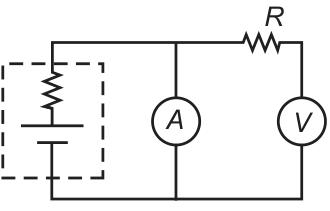 Circuito com bateria de resistência interna, amperímetro A em um ramo e resistor R em série com voltímetro V em outro ramo paralelo.