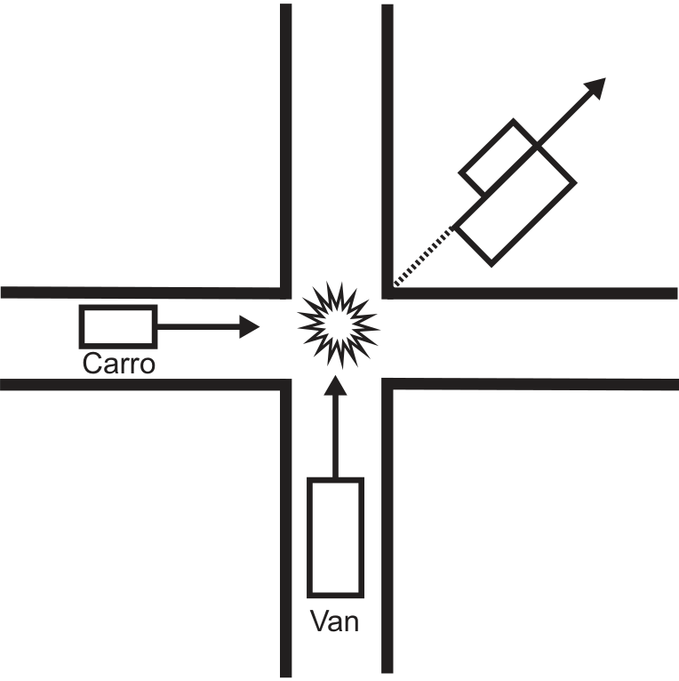 F1 Esquema de um cruzamento perpendicular: o carro se aproxima pela esquerda, com uma seta apontando para a direita; a van se aproxima por baixo, com uma seta apontando para cima. Após a colisão, os veículos seguem juntos na diagonal para cima e à direita, indicada por uma seta.