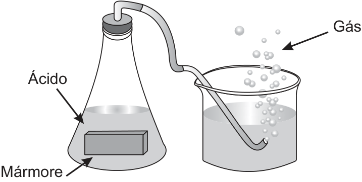 Esquema experimental mostrando um erlenmeyer fechado contendo um bloco de mármore imerso em solução ácida. Um tubo sai da rolha do erlenmeyer e vai até um béquer com líquido, onde borbulha gás.