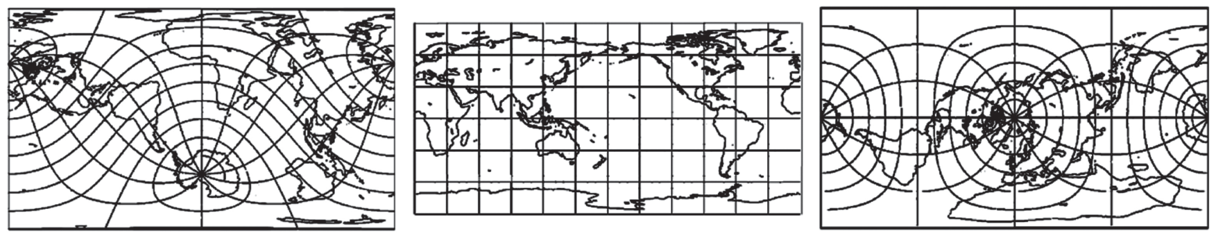 Três planisférios com diferentes traçados de paralelos e meridianos: o primeiro apresenta aspecto oblíquo, o segundo apresenta grade retangular regular correspondente a uma projeção cilíndrica direta ou equatorial, e o terceiro apresenta aspecto transverso.