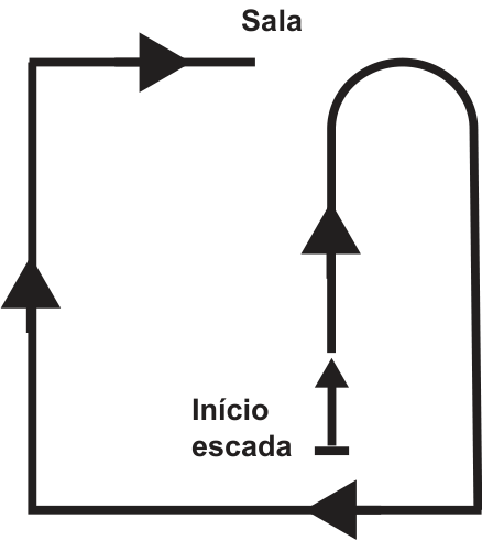 Trajetória que parte do Início da escada para cima, faz uma curva em U invertido para a direita descendo, vira à esquerda, depois para cima e depois à direita até a Sala.
