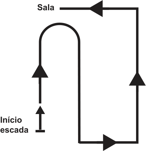 Trajetória que parte do Início da escada para cima, faz uma curva em U invertido para a direita descendo, vira à direita, depois para cima e depois à esquerda até a Sala.