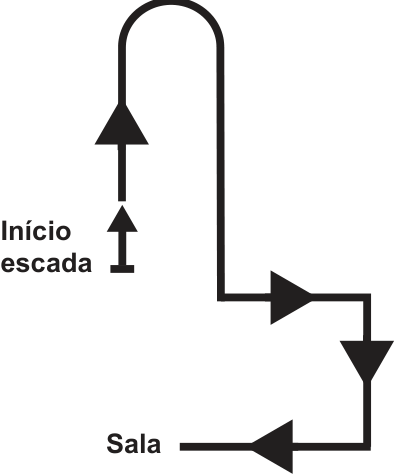 Trajetória que parte do Início da escada para cima, faz uma curva em U invertido para a direita descendo, vira à direita, depois para baixo e depois à esquerda até a Sala.