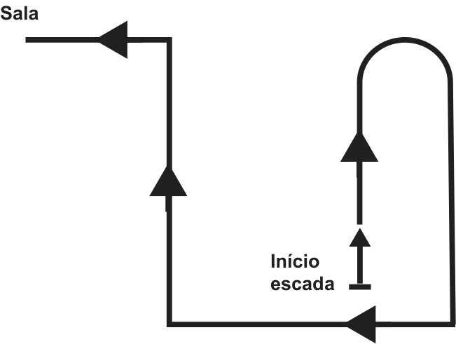 Trajetória que parte do Início da escada para cima, faz uma curva em U invertido para a direita descendo, vira à esquerda, depois para cima e depois à esquerda até a Sala.