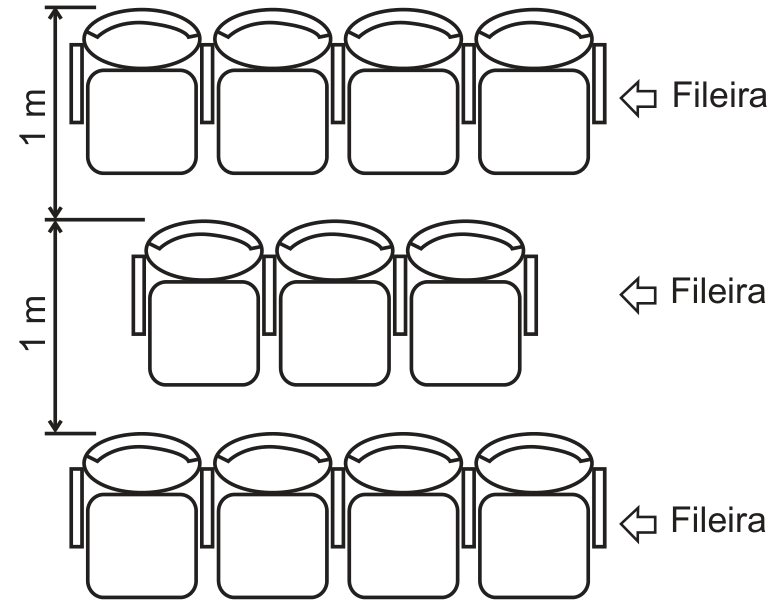 Esquema do espaçamento entre fileiras consecutivas de poltronas, indicando uma distância de 1 m entre os encostos das poltronas.