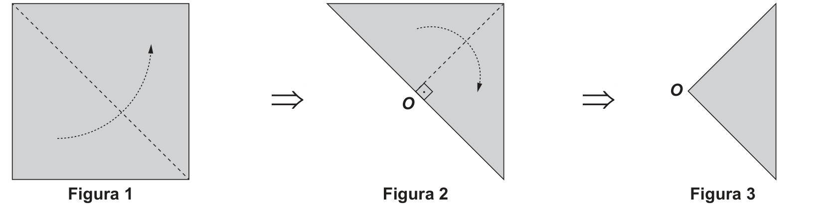 Sequência de dobras da folha de papel: a Figura 1 mostra o quadrado inicial sendo dobrado pela diagonal; a Figura 2 mostra o triângulo resultante sendo dobrado ao meio pela altura com vértice em O; a Figura 3 mostra o triângulo final obtido.
