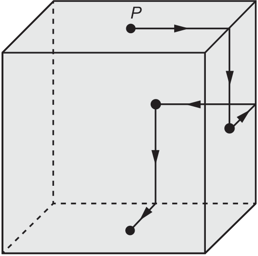 F6 Cubo visto de cima e de frente, com arestas ocultas tracejadas. O ponto P está no centro da face superior; setas indicam deslocamentos sucessivos pela face superior, pela face direita, pela face posterior, pela face frontal e pela face inferior, passando por pontos médios de arestas e centros de faces.