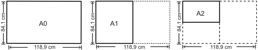 Esquema dos formatos de papel A0, A1 e A2. À esquerda, um retângulo horizontal A0 com dimensões de 84,1 cm na vertical e 118,9 cm na horizontal. Ao centro, o mesmo retângulo dividido ao meio na vertical: a metade esquerda tem contorno contínuo e rótulo A1, e a metade direita tem contorno pontilhado. À direita, o retângulo original está dividido ao meio na vertical e sua metade esquerda está dividida ao meio na horizontal: o retângulo superior esquerdo tem contorno contínuo e rótulo A2, e as demais partes têm contornos tracejados. Nos três esquemas, as setas indicam a altura total de 84,1 cm e a largura total de 118,9 cm.