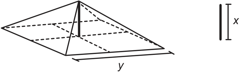 F1 Esquema de uma pirâmide de base quadrada, com um lado da base indicado por y e uma haste vertical ligando o centro da base ao vértice superior. Linhas tracejadas indicam segmentos na base e arestas ocultas. À direita, uma haste vertical é representada separadamente, com sua medida indicada por x.