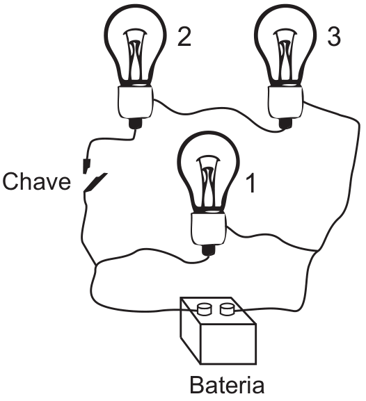 Circuito com três lâmpadas, numeradas 1, 2 e 3, e uma bateria identificada por “Bateria”. A lâmpada 1 está ligada diretamente aos polos da bateria. As lâmpadas 2 e 3 estão ligadas em série em outro ramo, em paralelo com a lâmpada 1, contendo uma chave aberta identificada por “Chave”.