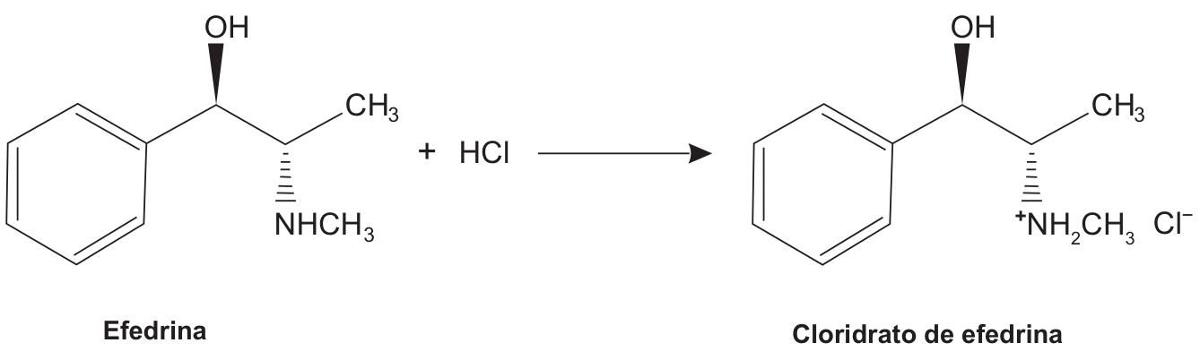 Esquema reacional mostrando a reação da efedrina com HCl para formar o cloridrato de efedrina. À esquerda, a molécula de efedrina apresenta um anel aromático ligado a um carbono com hidroxila (OH) em ligação em cunha, seguido de um carbono com metil (CH3) e um grupo metilamino (NHCH3) em ligação tracejada. Após a reação com HCl, representada por uma seta, forma-se o cloridrato de efedrina, no qual o nitrogênio encontra-se protonado (+NH2CH3) com o ânion cloreto (Cl-) associado.