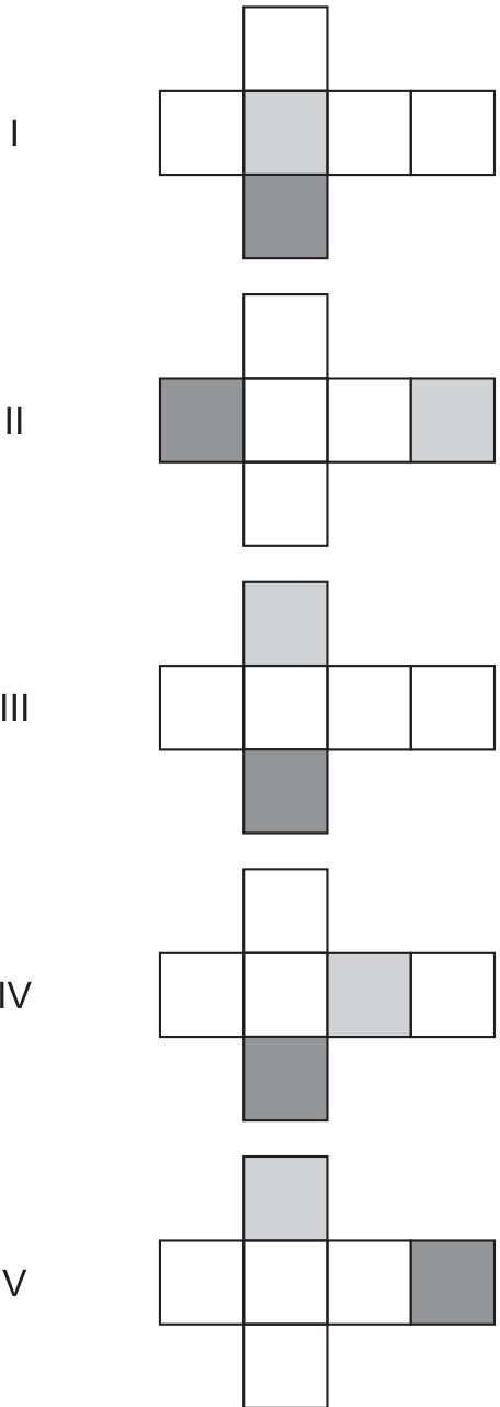 Cinco planificações de cubo, identificadas por I, II, III, IV e V. Todas possuem quatro quadrados em uma fileira horizontal, com um quadrado acima e outro abaixo do segundo quadrado da fileira. Em I, o segundo quadrado da fileira é cinza-claro e o quadrado abaixo dele é cinza-escuro. Em II, o primeiro quadrado da fileira é cinza-escuro e o quarto é cinza-claro. Em III, o quadrado acima da fileira é cinza-claro e o quadrado abaixo é cinza-escuro. Em IV, o terceiro quadrado da fileira é cinza-claro e o quadrado abaixo é cinza-escuro. Em V, o quadrado acima da fileira é cinza-claro e o quarto quadrado da fileira é cinza-escuro. Os demais quadrados são brancos.