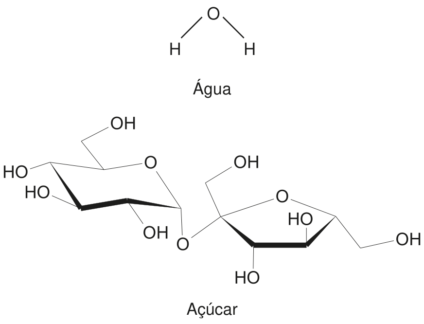 Fórmulas estruturais da água e do açúcar (sacarose), destacando suas ligações e múltiplos grupos hidroxila (-OH).