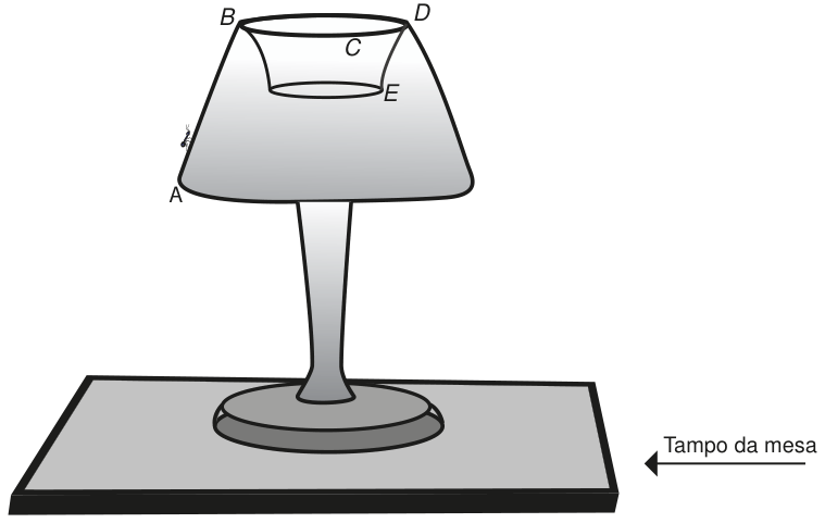 Castiçal de vidro sobre o tampo da mesa. A está na borda inferior esquerda da taça, B e D nas extremidades esquerda e direita da borda superior, C na parte da frente dessa borda e E na borda inferior direita da abertura interna. Uma formiga está no trajeto de A para B.
