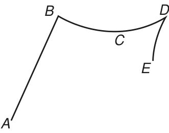 Trajeto formado por um segmento inclinado de A a B, um arco curvo de B a D passando por C e um arco curvo de D a E.