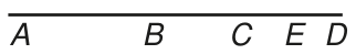 Segmento de reta horizontal com os pontos A, B, C, E e D, nessa ordem da esquerda para a direita.