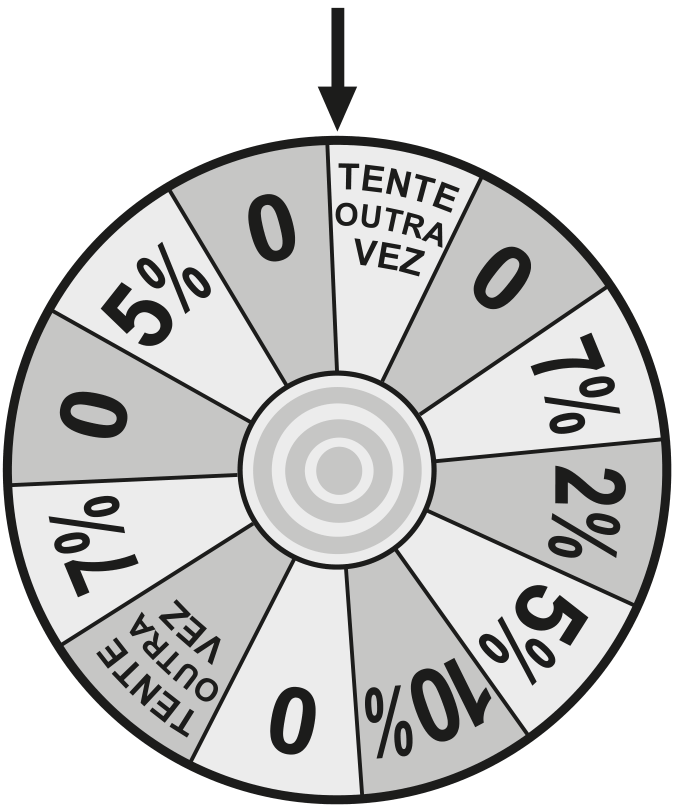 Roleta circular dividida em 12 setores iguais indicada por uma seta apontada para baixo no topo. No sentido horário a partir do topo, os setores contêm: "TENTE OUTRA VEZ", "0", "7%", "2%", "5%", "10%", "0", "TENTE OUTRA VEZ", "7%", "0", "5%" e "0".