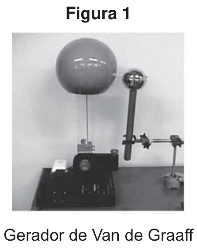 Figura 1: Gerador de Van de Graaff