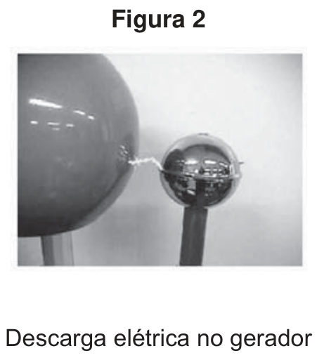 Figura 2: Descarga elétrica no gerador