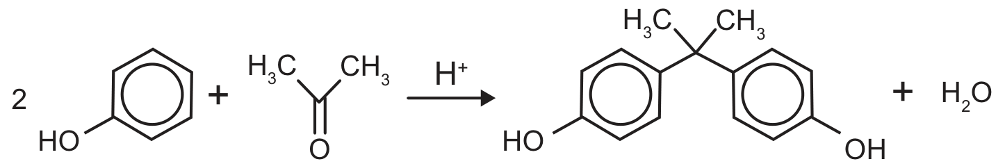 Equação química em fórmulas estruturais: duas moléculas de fenol, cada uma com um anel benzênico ligado a um grupo HO, reagem com uma molécula de propanona, H₃C–C(=O)–CH₃. A seta apresenta H⁺ sobre ela. Os produtos são bisfenol-A, com dois anéis benzênicos ligados a um carbono central que possui dois grupos CH₃ e com grupos HO e OH nas posições para, e H₂O.