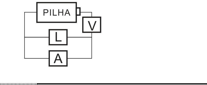 Circuito com o voltímetro V em série com um dos polos da pilha, conectado a dois ramos paralelos contendo a lâmpada L e o amperímetro A.