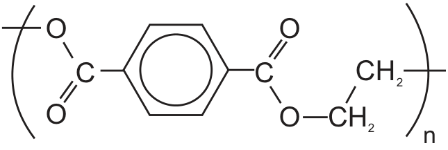 Estrutura química da unidade repetitiva do PET, entre parênteses com índice n. Um anel benzênico apresenta dois grupos carbonila em posições opostas, ligados a átomos de oxigênio que integram a cadeia do polímero. A unidade repetitiva é –O–C(=O)–C₆H₄–C(=O)–O–CH₂–CH₂–.