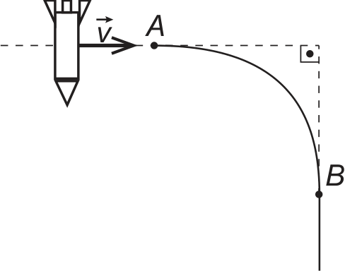Trajetória curva circular a partir de A até atingir o ponto B, continuando verticalmente para baixo em linha reta após B.