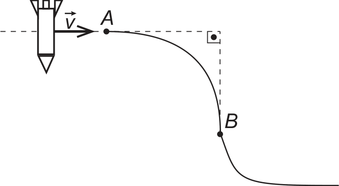 Trajetória em curva em S que parte de A, passa por B e curva suavemente até se tornar horizontal para a direita.