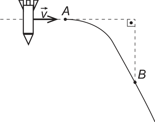 Trajetória que parte horizontalmente de A em curva suave para baixo e se torna uma reta inclinada antes do ponto B, continuando retilínea após passar por B.