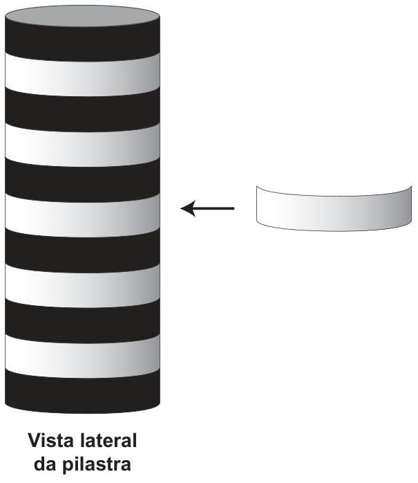 Ilustração da vista lateral de uma pilastra cilíndrica com faixas horizontais alternadas entre as cores preta e branca, e uma faixa destacada ao lado com uma seta apontando para a pilastra.