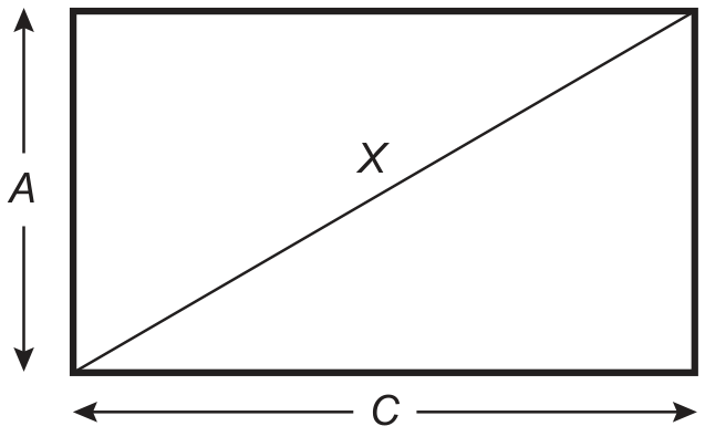 Retângulo com setas indicando a altura A no lado esquerdo, o comprimento C na parte inferior e a diagonal X traçada do canto inferior esquerdo ao canto superior direito.