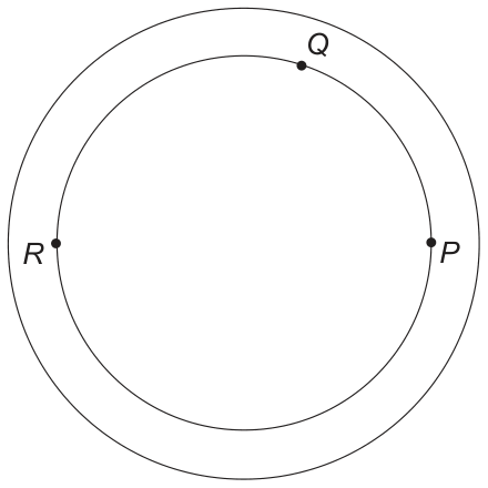 Duas circunferências concêntricas representando a pista circular, com três pontos sobre a circunferência interna: o ponto R na extremidade esquerda, o ponto P na extremidade direita e o ponto Q na parte superior, ligeiramente inclinado à direita.