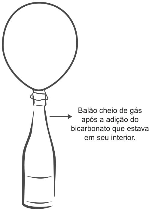 F1 Balão cheio de gás após a adição do bicarbonato que estava em seu interior.