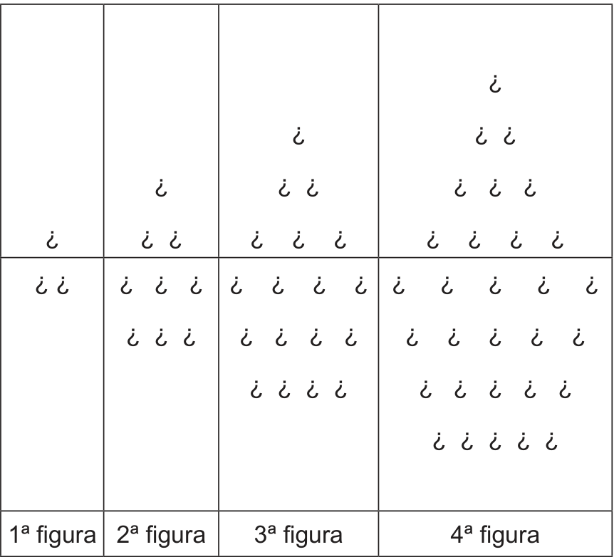 F1 Quadro dividido em quatro colunas com a 1ª, 2ª, 3ª e 4ª figuras da sequência de barcos. Cada coluna possui uma parte superior triangular representando a vela (1 símbolo na 1ª figura; 3 símbolos distribuídos em duas linhas na 2ª figura; 6 símbolos em três linhas na 3ª figura; 10 símbolos em quatro linhas na 4ª figura) e uma parte inferior retangular representando o casco (1 linha de 2 símbolos na 1ª figura; 2 linhas de 3 símbolos na 2ª figura; 3 linhas de 4 símbolos na 3ª figura; 4 linhas de 5 símbolos na 4ª figura).