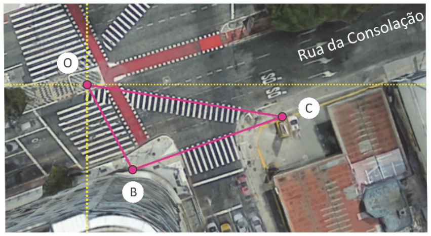 Vista aérea do cruzamento da Rua da Consolação com eixos cartesianos pontilhados em amarelo centrados na origem O(0,0) e linhas contínuas magenta conectando os pontos O, B e C sobre as faixas de pedestres.
