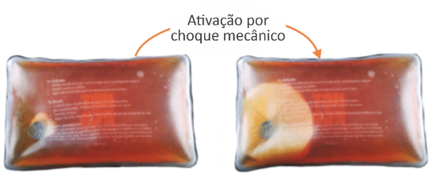 Duas imagens lado a lado de uma bolsa aquecedora transparente contendo líquido avermelhado. Acima, o texto "Ativação por choque mecânico" com setas curvas indicando as bolsas; na da direita, observa-se a cristalização esbranquiçada a partir de um disco metálico interno.