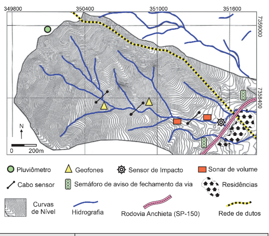 Mapa hipsométrico e hidrográfico de monitoramento de corrida de detritos, indicando a localização de pluviômetro, geofones, cabos sensores, sonar de volume, sensor de impacto, semáforos, Rodovia Anchieta (SP-150), rede de dutos e residências.