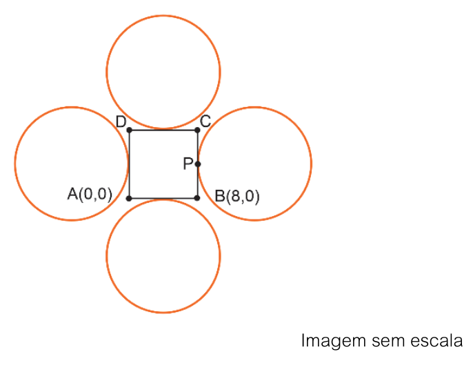 Quatro circunferências tangenciam externamente os quatro lados de um quadrado de vértices A(0,0), B(8,0), C e D nos seus pontos médios. O ponto médio do segmento BC é identificado como P.